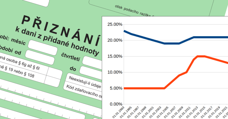 Aktuální sazby DPH v roce 2024: Zelené přiznání k dani z přidané hodnoty překryté grafem, který znázorňuje vývoj sazby DPH