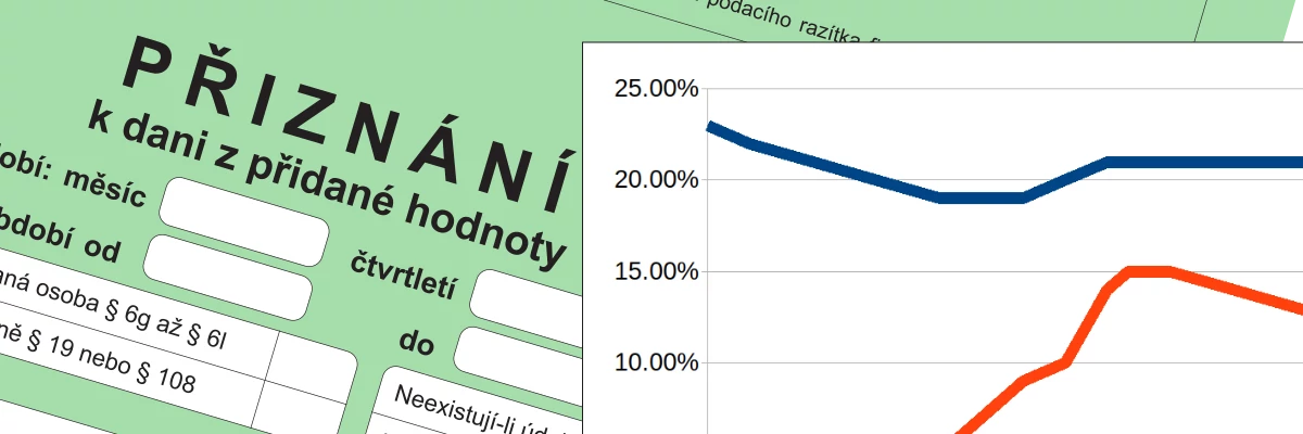 Aktuální sazby DPH v roce 2024: Zelené přiznání k dani z přidané hodnoty překryté grafem, který znázorňuje vývoj sazby DPH