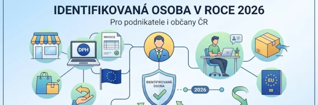 Schématické znázornění, kdo je to identifikovaná osoba
